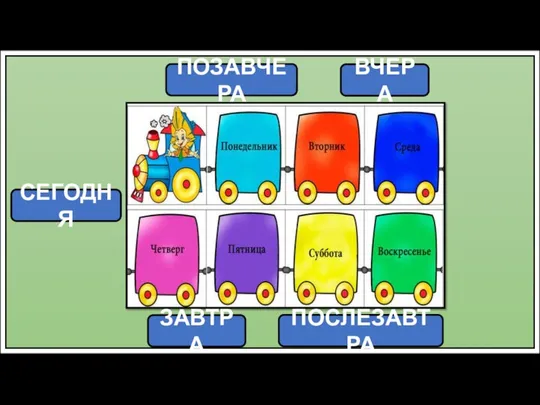 ВЧЕРА СЕГОДНЯ ЗАВТРА ПОСЛЕЗАВТРА ПОЗАВЧЕРА