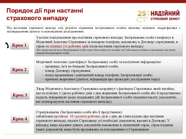 Порядок дії при настанні страхового випадку З метою повідомлення про настання