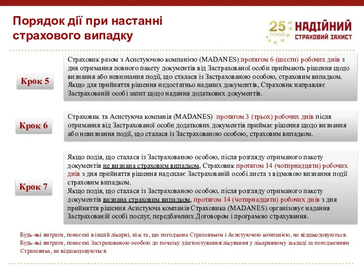 Порядок дії при настанні страхового випадку Страховик разом з Асистуючою компанією