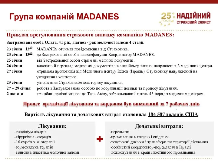 Група компаній МADANES Приклад врегулювання страхового випадку компанією MADANES: Застрахована особа