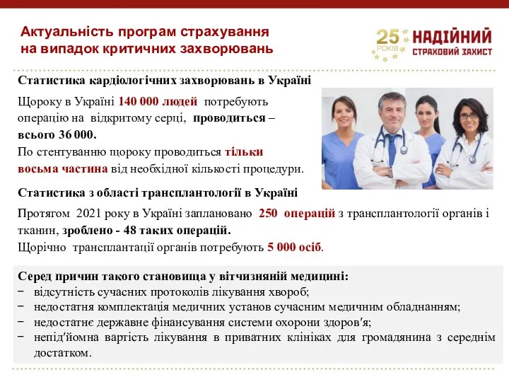 Щороку в Україні 140 000 людей потребують операцію на відкритому серці,