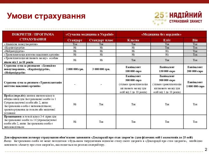 2 Умови страхування Для оформлення договору страхування обов'язково заповнити «Декларації про