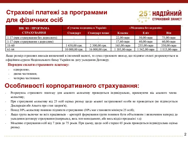 2 Страхові платежі за програмами для фізичних осіб Якщо розмір страхових