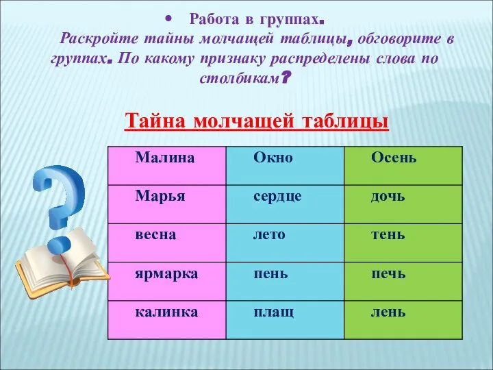 Работа в группах. Раскройте тайны молчащей таблицы, обговорите в группах. По