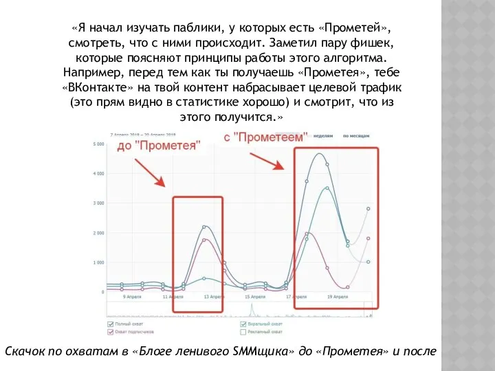 «Я начал изучать паблики, у которых есть «Прометей», смотреть, что с