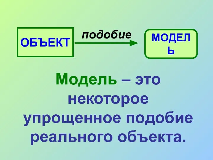 ОБЪЕКТ МОДЕЛЬ подобие Модель – это некоторое упрощенное подобие реального объекта.