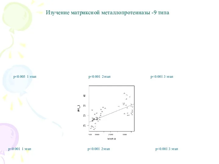 Изучение матриксной металлопротеиназы -9 типа р р