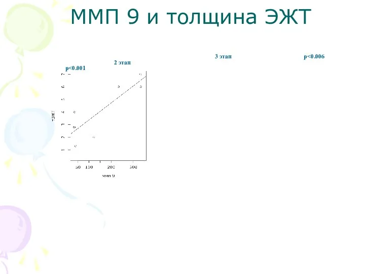 ММП 9 и толщина ЭЖТ р р 3 этап 2 этап