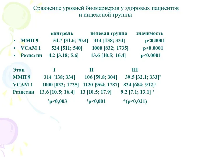 Сравнение уровней биомаркеров у здоровых пациентов и индексной группы контроль целевая