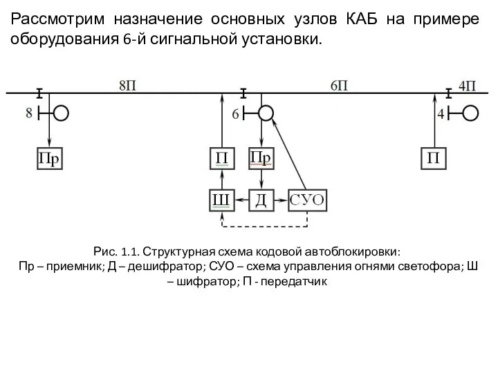 Рассмотрим назначение основных узлов КАБ на примере оборудования 6-й сигнальной установки.