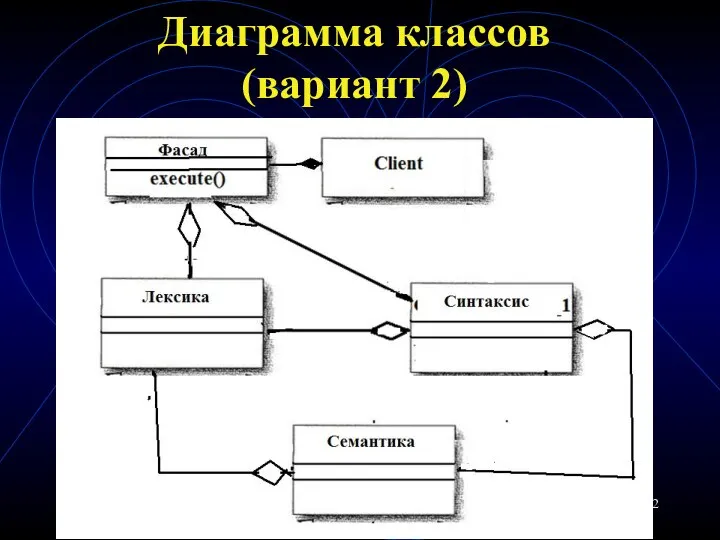 Диаграмма классов (вариант 2)