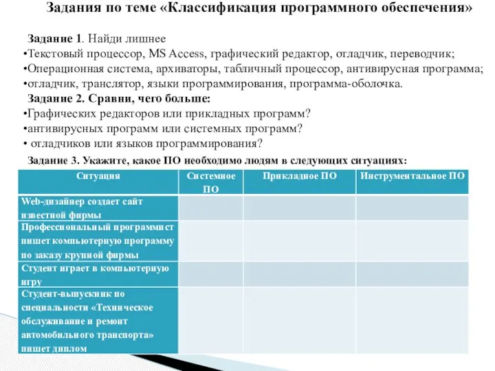 Задание 3. Укажите, какое ПО необходимо людям в следующих ситуациях: Задания