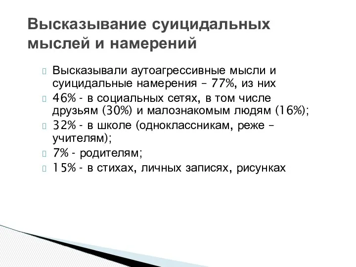 Высказывание суицидальных мыслей и намерений Высказывали аутоагрессивные мысли и суицидальные намерения