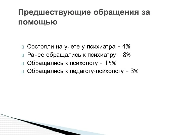 Предшествующие обращения за помощью Состояли на учете у психиатра – 4%