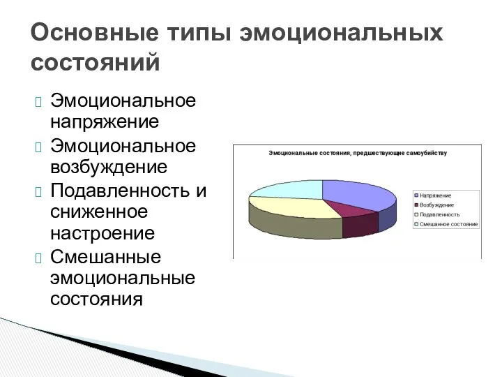 Основные типы эмоциональных состояний Эмоциональное напряжение Эмоциональное возбуждение Подавленность и сниженное настроение Смешанные эмоциональные состояния