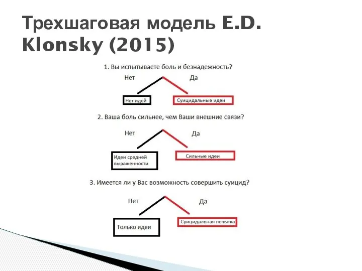 Трехшаговая модель E.D. Klonsky (2015)