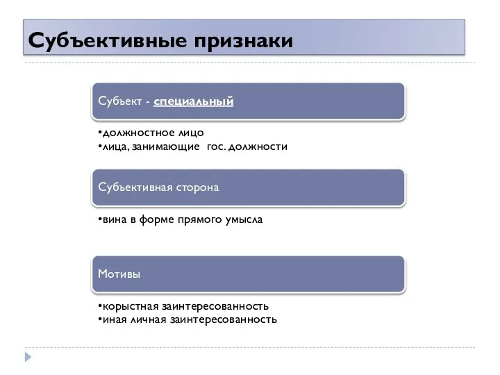 Субъективные признаки Субъект - специальный должностное лицо лица, занимающие гос. должности