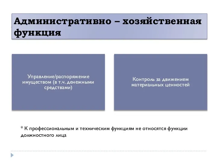 Административно – хозяйственная функция Управление/распоряжение имуществом (в т.ч. денежными средствами) Контроль