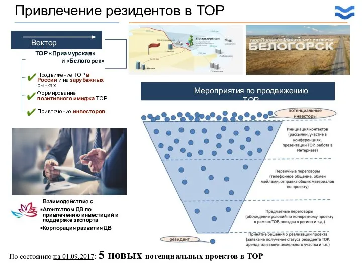 Продвижение ТОР в России и на зарубежных рынках Формирование позитивного имиджа