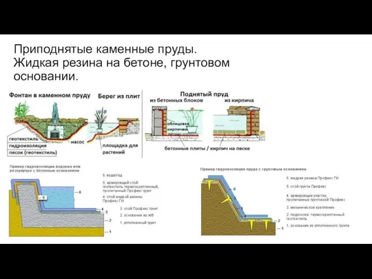 Приподнятые каменные пруды. Жидкая резина на бетоне, грунтовом основании.