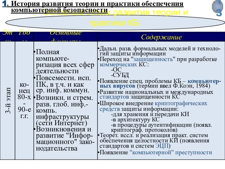 Основные этапы развития теории и практики КБ: 1. История развития теории и практики обеспечения компьютерной безопасности