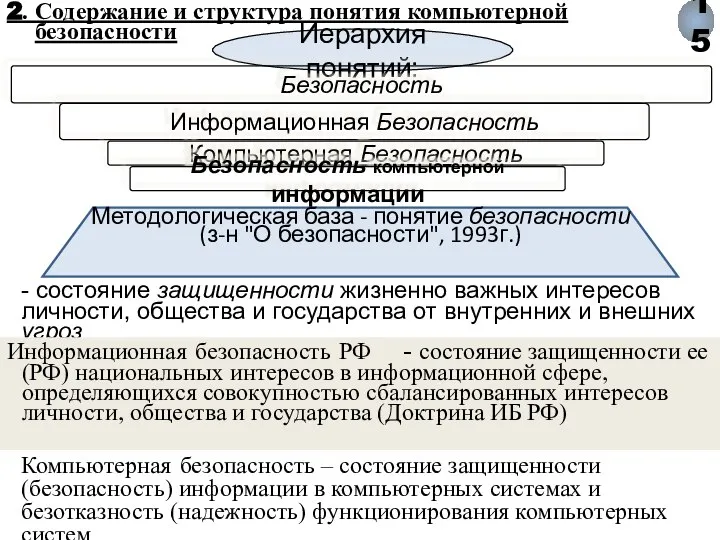 - состояние защищенности жизненно важных интересов личности, общества и государства от