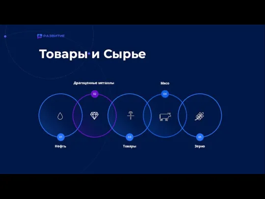 Нефть Товары Драгоценные металлы 01 03 02 04 Зерно 05 Товары и Сырье Мясо