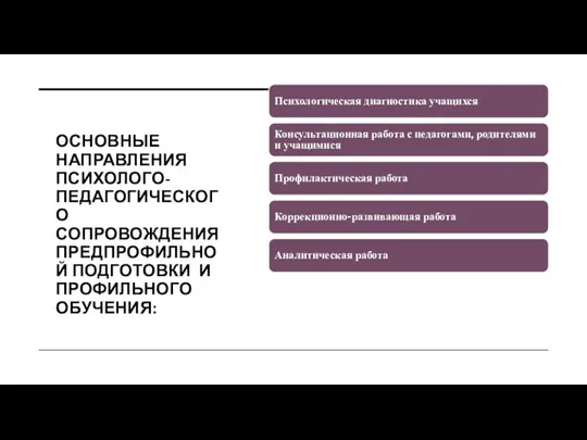 ОСНОВНЫЕ НАПРАВЛЕНИЯ ПСИХОЛОГО-ПЕДАГОГИЧЕСКОГО СОПРОВОЖДЕНИЯ ПРЕДПРОФИЛЬНОЙ ПОДГОТОВКИ И ПРОФИЛЬНОГО ОБУЧЕНИЯ: Психологическая диагностика