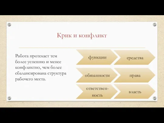 Крик и конфликт Работа протекает тем более успешно и менее конфликтно,