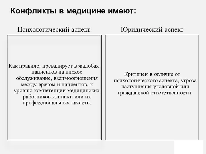 Психологический аспект Как правило, превалирует в жалобах пациентов на плохое обслуживание,