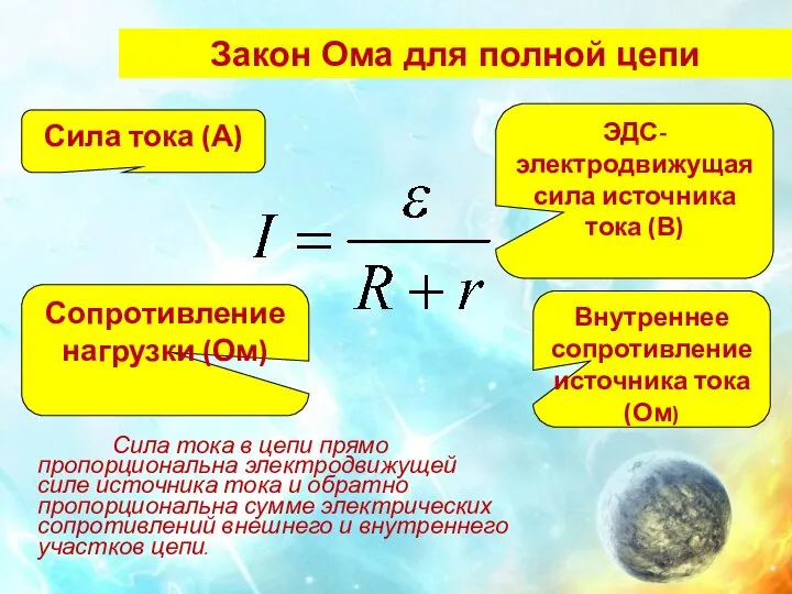 Закон Ома для полной цепи Сила тока в цепи прямо пропорциональна