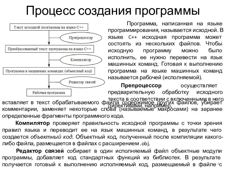 Процесс создания программы Программа, написанная на языке программирования, называется исходной. В