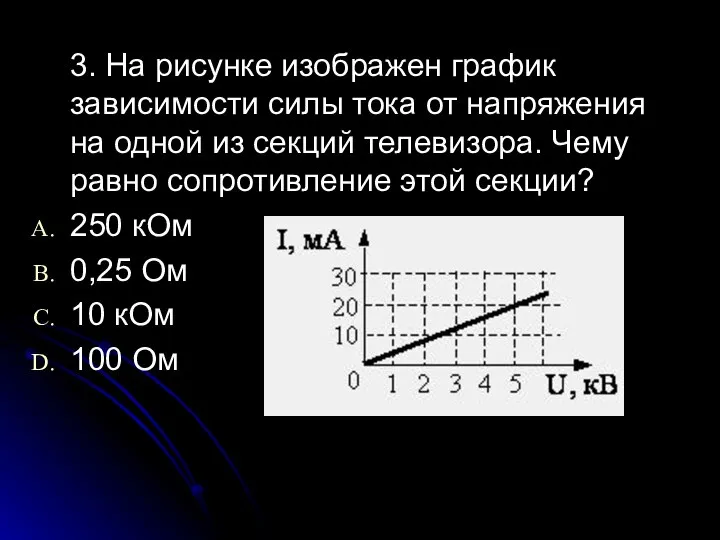 3. На рисунке изображен график зависимости силы тока от напряжения на