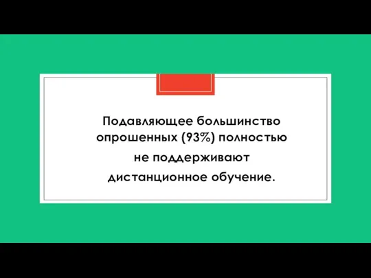 Подавляющее большинство опрошенных (93%) полностью не поддерживают дистанционное обучение.