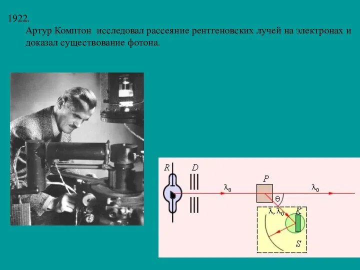 1922. Артур Комптон исследовал рассеяние рентгеновских лучей на электронах и доказал существование фотона.