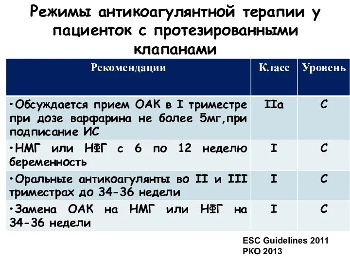 Режимы антикоагулянтной терапии у пациенток с протезированными клапанами ESC Guidelines 2011 РКО 2013