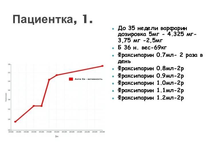 До 35 недели варфарин дозировка 5мг - 4.325 мг- 3,75 мг