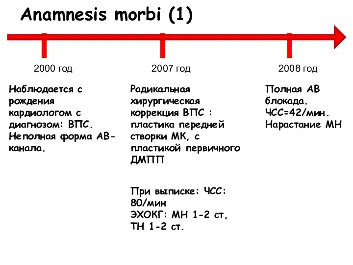 Аnamnesis morbi (1) 2000 год Наблюдается с рождения кардиологом с диагнозом:
