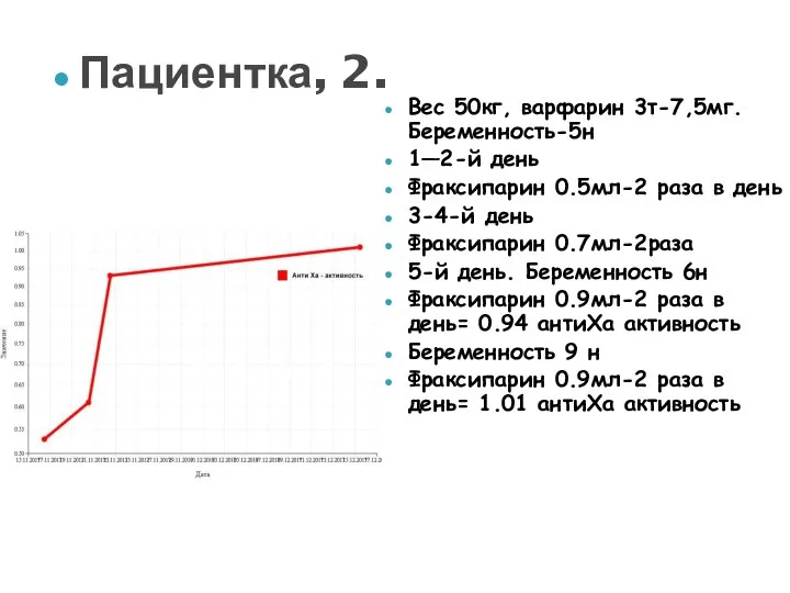 Вес 50кг, варфарин 3т-7,5мг. Беременность-5н 1—2-й день Фраксипарин 0.5мл-2 раза в