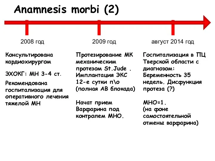 Anamnesis morbi (2) Консультирована кардиохирургом ЭХОКГ: МН 3-4 ст. Рекомендована госпитализация