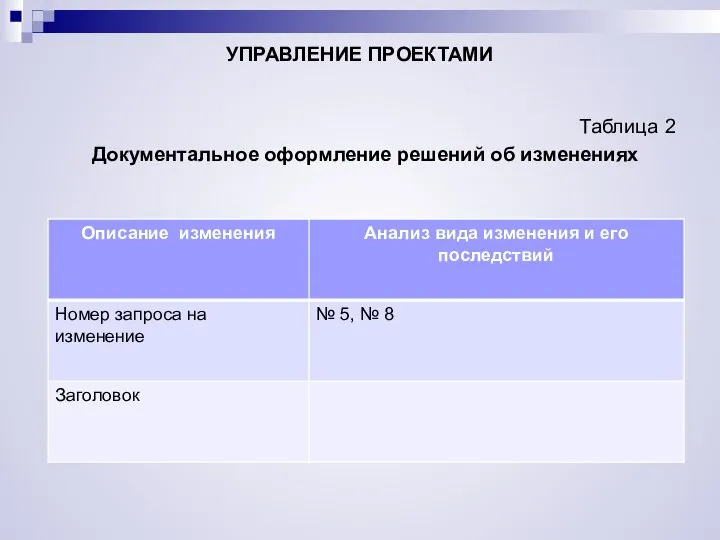 УПРАВЛЕНИЕ ПРОЕКТАМИ Таблица 2 Документальное оформление решений об изменениях