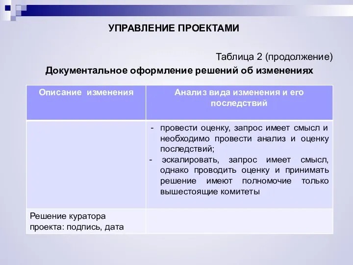 УПРАВЛЕНИЕ ПРОЕКТАМИ Таблица 2 (продолжение) Документальное оформление решений об изменениях