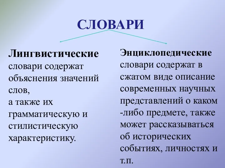 СЛОВАРИ Лингвистические словари содержат объяснения значений слов, а также их грамматическую