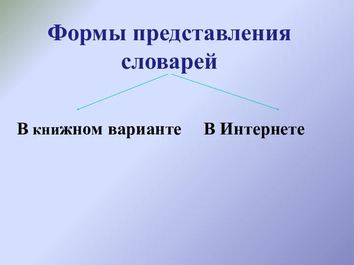 Формы представления словарей В книжном варианте В Интернете