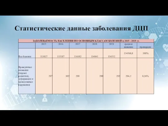 Статистические данные заболевания ДЦП