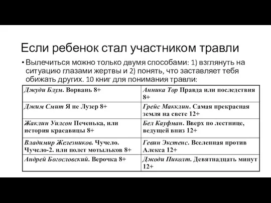 Если ребенок стал участником травли Вылечиться можно только двумя способами: 1)