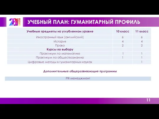 УЧЕБНЫЙ ПЛАН: ГУМАНИТАРНЫЙ ПРОФИЛЬ Дополнительные общеразвивающие программы