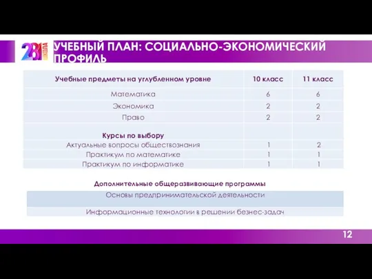 УЧЕБНЫЙ ПЛАН: СОЦИАЛЬНО-ЭКОНОМИЧЕСКИЙ ПРОФИЛЬ Дополнительные общеразвивающие программы