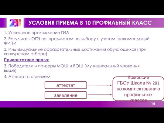 УСЛОВИЯ ПРИЕМА В 10 ПРОФИЛЬНЫЙ КЛАСС 1. Успешное прохождение ГИА 2.