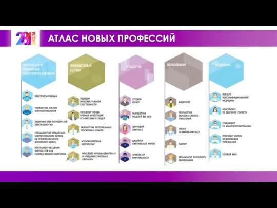 АТЛАС НОВЫХ ПРОФЕССИЙ